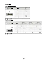 Preview for 21 page of Delta Electronics Network Device DOP-B Quick Start Manual