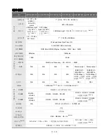 Preview for 42 page of Delta Electronics Network Device DOP-B Quick Start Manual