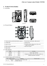 Preview for 9 page of Delta Electronics Network Device IFD9506 Operation Manual