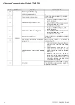 Preview for 10 page of Delta Electronics Network Device IFD9506 Operation Manual