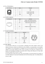 Preview for 11 page of Delta Electronics Network Device IFD9506 Operation Manual