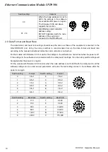 Preview for 12 page of Delta Electronics Network Device IFD9506 Operation Manual