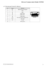 Preview for 13 page of Delta Electronics Network Device IFD9506 Operation Manual