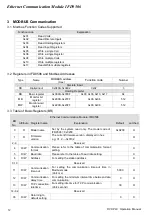 Preview for 14 page of Delta Electronics Network Device IFD9506 Operation Manual