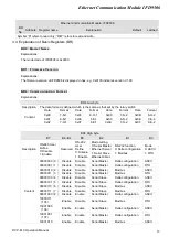 Preview for 15 page of Delta Electronics Network Device IFD9506 Operation Manual