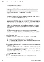 Preview for 22 page of Delta Electronics Network Device IFD9506 Operation Manual