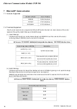 Preview for 38 page of Delta Electronics Network Device IFD9506 Operation Manual