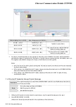 Preview for 41 page of Delta Electronics Network Device IFD9506 Operation Manual