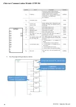 Preview for 42 page of Delta Electronics Network Device IFD9506 Operation Manual