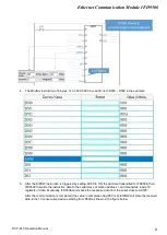 Preview for 43 page of Delta Electronics Network Device IFD9506 Operation Manual