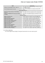 Preview for 47 page of Delta Electronics Network Device IFD9506 Operation Manual