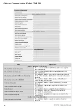 Preview for 48 page of Delta Electronics Network Device IFD9506 Operation Manual