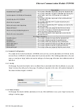 Preview for 49 page of Delta Electronics Network Device IFD9506 Operation Manual