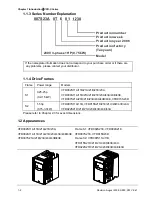 Предварительный просмотр 11 страницы Delta Electronics Network Device VFD-S User Manual