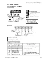 Предварительный просмотр 40 страницы Delta Electronics Network Device VFD-S User Manual