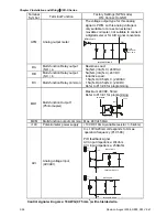 Предварительный просмотр 41 страницы Delta Electronics Network Device VFD-S User Manual