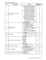 Предварительный просмотр 61 страницы Delta Electronics Network Device VFD-S User Manual