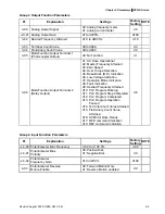 Предварительный просмотр 62 страницы Delta Electronics Network Device VFD-S User Manual