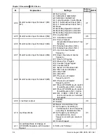 Предварительный просмотр 63 страницы Delta Electronics Network Device VFD-S User Manual