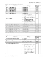 Предварительный просмотр 64 страницы Delta Electronics Network Device VFD-S User Manual