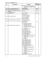 Предварительный просмотр 65 страницы Delta Electronics Network Device VFD-S User Manual