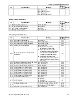 Предварительный просмотр 66 страницы Delta Electronics Network Device VFD-S User Manual