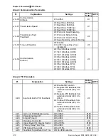 Предварительный просмотр 67 страницы Delta Electronics Network Device VFD-S User Manual