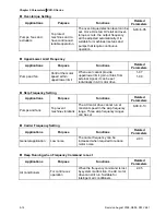 Предварительный просмотр 71 страницы Delta Electronics Network Device VFD-S User Manual