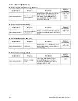 Предварительный просмотр 73 страницы Delta Electronics Network Device VFD-S User Manual