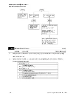 Предварительный просмотр 77 страницы Delta Electronics Network Device VFD-S User Manual