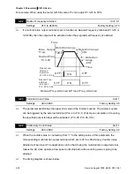 Предварительный просмотр 89 страницы Delta Electronics Network Device VFD-S User Manual