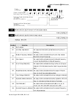 Предварительный просмотр 90 страницы Delta Electronics Network Device VFD-S User Manual