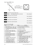 Предварительный просмотр 95 страницы Delta Electronics Network Device VFD-S User Manual