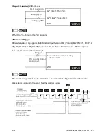 Предварительный просмотр 101 страницы Delta Electronics Network Device VFD-S User Manual