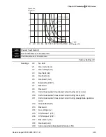 Предварительный просмотр 112 страницы Delta Electronics Network Device VFD-S User Manual