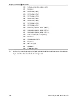 Предварительный просмотр 113 страницы Delta Electronics Network Device VFD-S User Manual