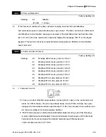 Предварительный просмотр 120 страницы Delta Electronics Network Device VFD-S User Manual