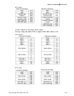 Предварительный просмотр 124 страницы Delta Electronics Network Device VFD-S User Manual