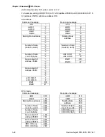 Предварительный просмотр 125 страницы Delta Electronics Network Device VFD-S User Manual