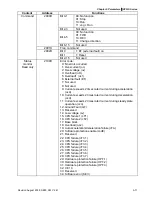 Предварительный просмотр 128 страницы Delta Electronics Network Device VFD-S User Manual