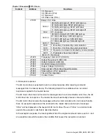 Предварительный просмотр 129 страницы Delta Electronics Network Device VFD-S User Manual