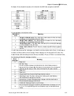 Предварительный просмотр 130 страницы Delta Electronics Network Device VFD-S User Manual