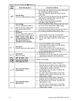 Предварительный просмотр 137 страницы Delta Electronics Network Device VFD-S User Manual