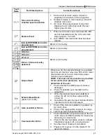 Предварительный просмотр 138 страницы Delta Electronics Network Device VFD-S User Manual