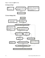 Предварительный просмотр 141 страницы Delta Electronics Network Device VFD-S User Manual