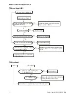 Предварительный просмотр 143 страницы Delta Electronics Network Device VFD-S User Manual