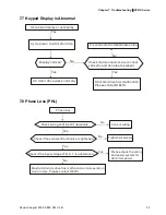 Предварительный просмотр 144 страницы Delta Electronics Network Device VFD-S User Manual