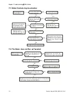 Предварительный просмотр 147 страницы Delta Electronics Network Device VFD-S User Manual