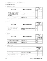 Предварительный просмотр 151 страницы Delta Electronics Network Device VFD-S User Manual