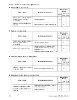 Предварительный просмотр 153 страницы Delta Electronics Network Device VFD-S User Manual